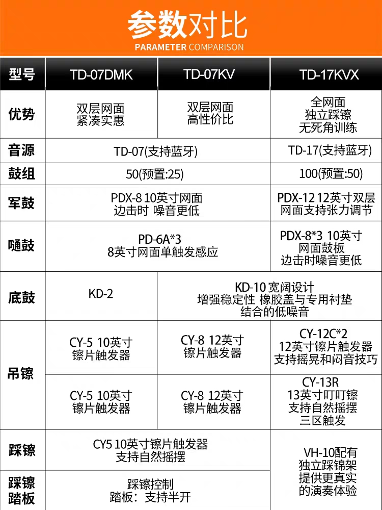 ROLAND罗兰电子鼓TDE1 07DMK 07KV 17KV2 KVX2电鼓爵士架子鼓家用 - 图3