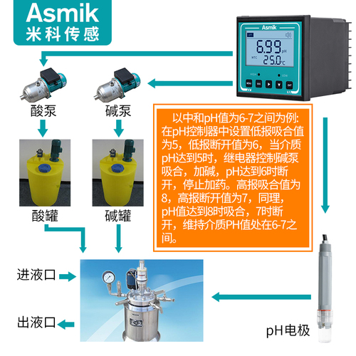 米科pH计酸度计在线pH值传感器控制器测试检测仪电极工业ORP探头