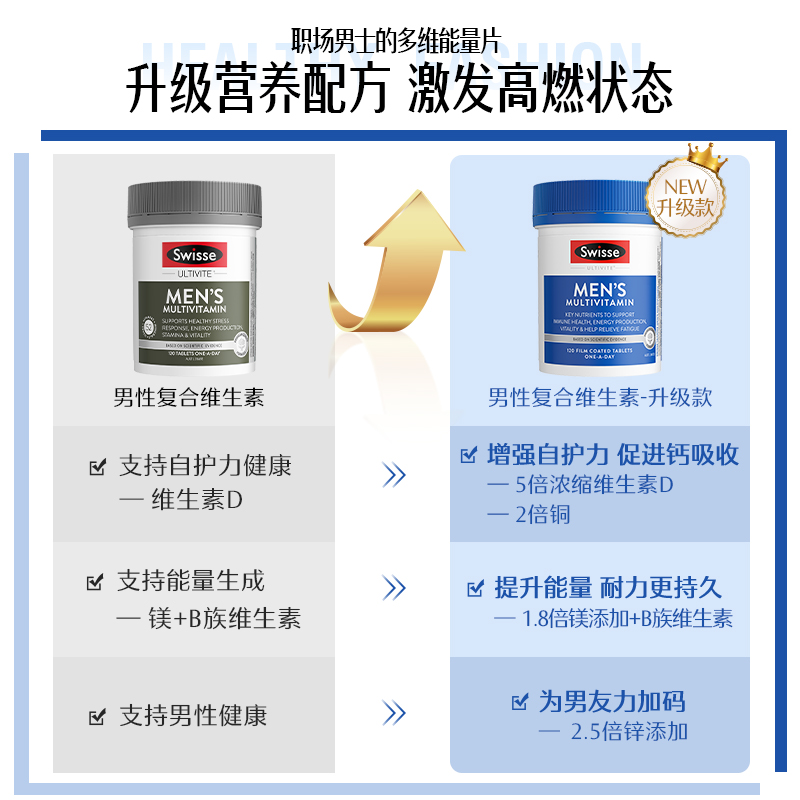 Swisse斯维诗男士复合维生素男性综合营养素钾元素补充补钾保健品-图0