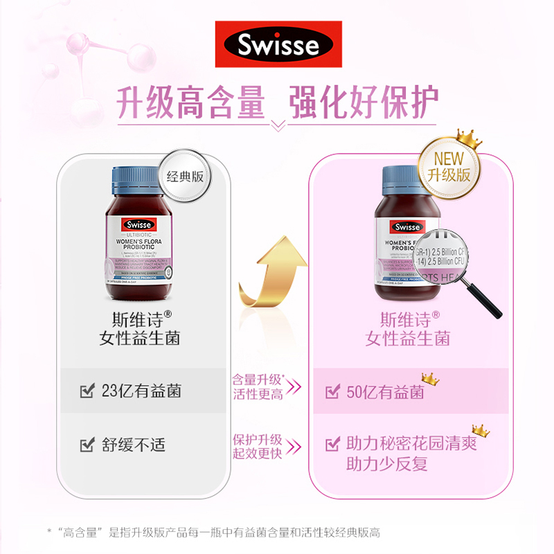 澳洲Swisse斯維詩女性益生菌膠囊女生婦科私處護理進口乳酸桿菌_thejamy保健海外專營店_保健食品/膳食營養補充食品