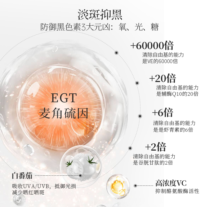 MixPower麦角硫因胶囊EGT亮肤内调白番茄PQQ美白丸30粒高纯度yh - 图1