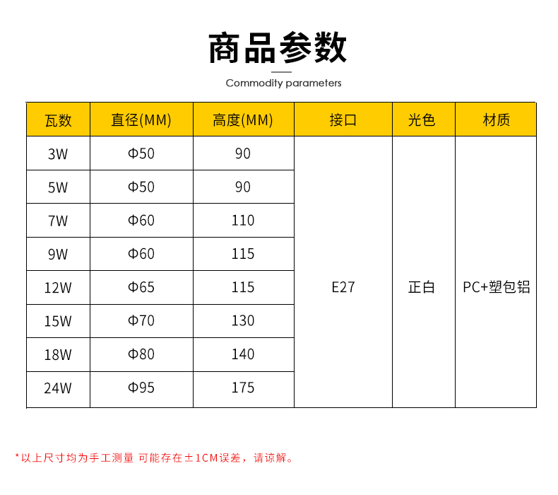 led节能灯泡e27螺口螺旋型超亮家用厂房室内厨房省电暖黄白光足瓦