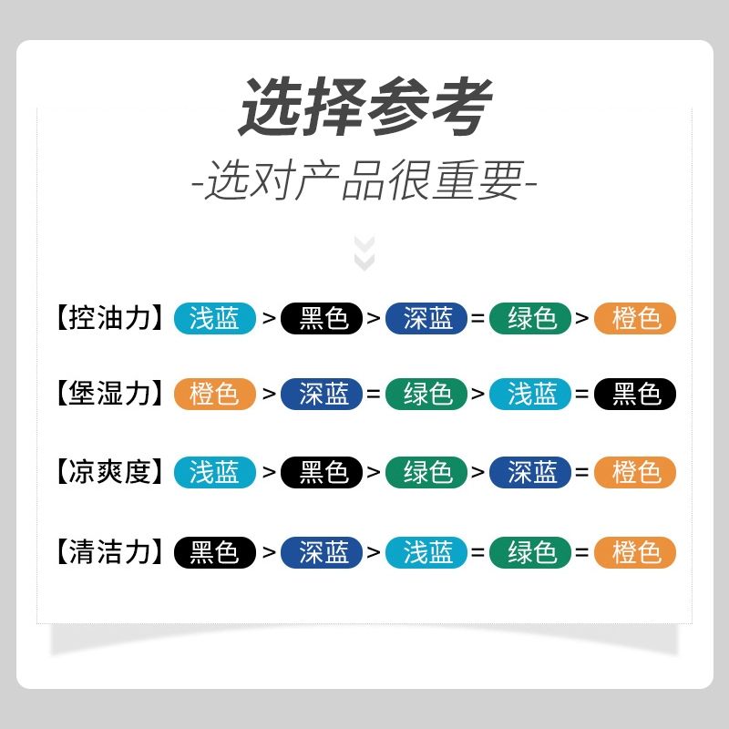 日本本土花王碧柔Biore男士洗面奶磨砂控油薄荷清凉专用洁面乳膏