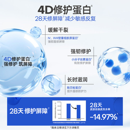 ROPO唇部精华舒敏版润唇膏女保湿滋润舒缓女唇膜唇油去死皮淡唇纹 - 图2