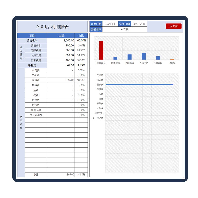 店铺销售成本费用利润记账电子表格开店管理excel报表wps记帐套表 - 图3