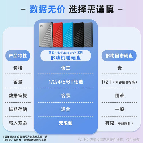 WD西部数据移动硬盘2t外接外置正品2tb电脑机械高速加密TypeC金属 - 图1
