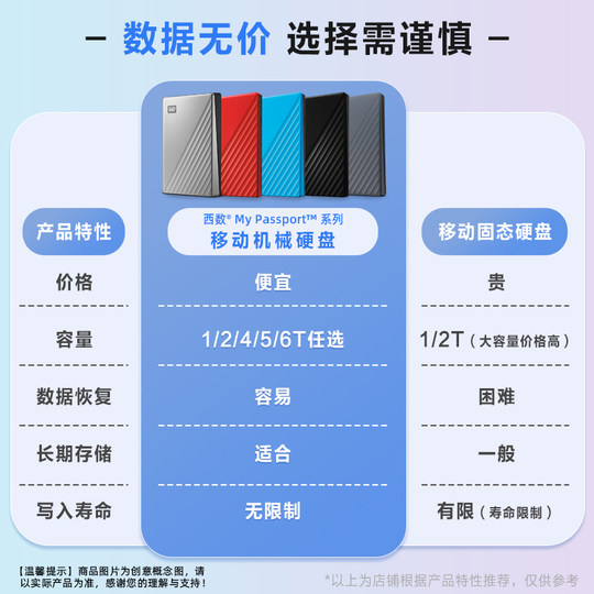WD西部数据移动硬盘1t电脑手机外接外置高速存储官方正品机械硬盘