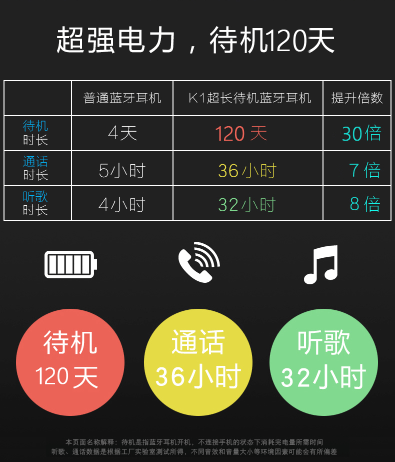 无线蓝牙耳机适用vivo x23 X9sPlus Y67 Y66 x20 x21 X9s X6plus y69 y75 y85 Z3挂耳式开车跑步运动超长待机-图1