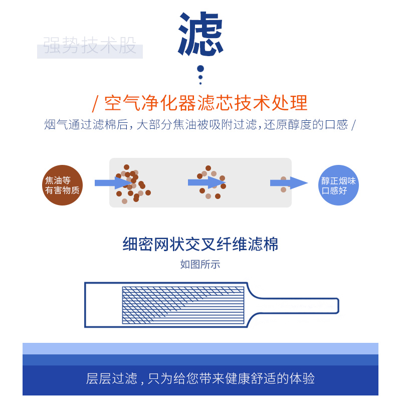 爱斗仕烟嘴过滤器男士香烟过滤嘴一次性抽烟焦油净烟器滤棉烟具-图0