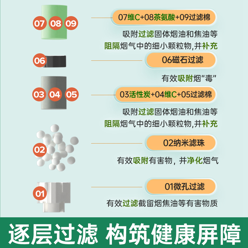 摩尔一次性烟嘴过滤器粗中细三用高档正品香咽焦油吸烟香烟过滤嘴