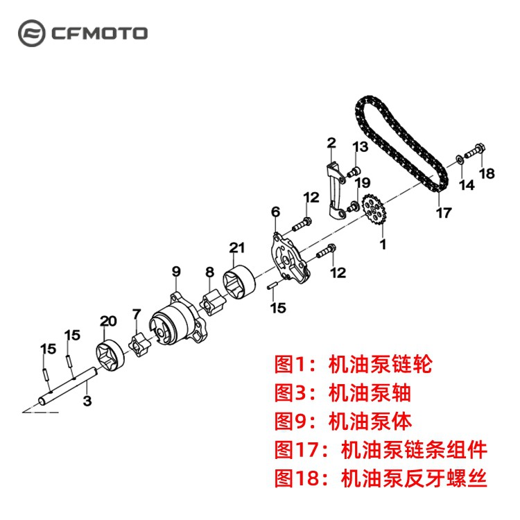 cfmoto春风摩托车400NK650GT650MT650国宾机油泵链条轴链轮反螺丝 - 图0