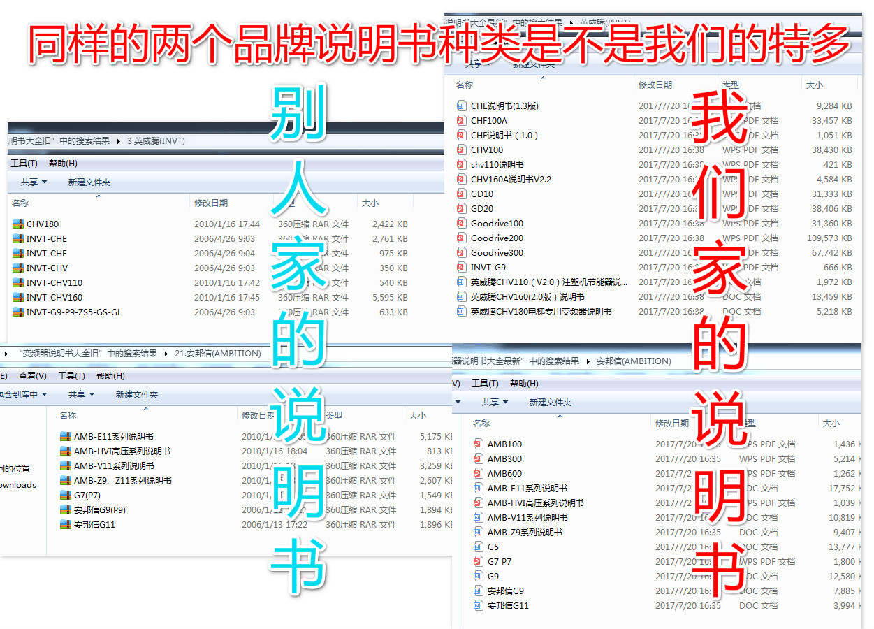 变频器说明书大全 电子档资料230个品牌 1200种 另送各种维修资料 - 图1