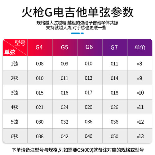 Orphee奥路菲火枪民谣电吉他单弦123456单根备用琴弦 - 图1