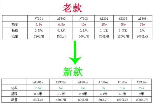 创星AT系列潜水泵鱼缸潜水泵AT302S AT303S AT304S AT305S AT306S - 图1