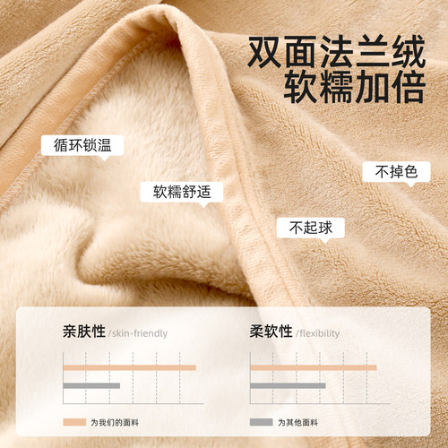 毛毛雨床单加绒法兰绒毛毯加厚毛毛毯子绒毯珊瑚绒牛奶绒床单冬 - 图2