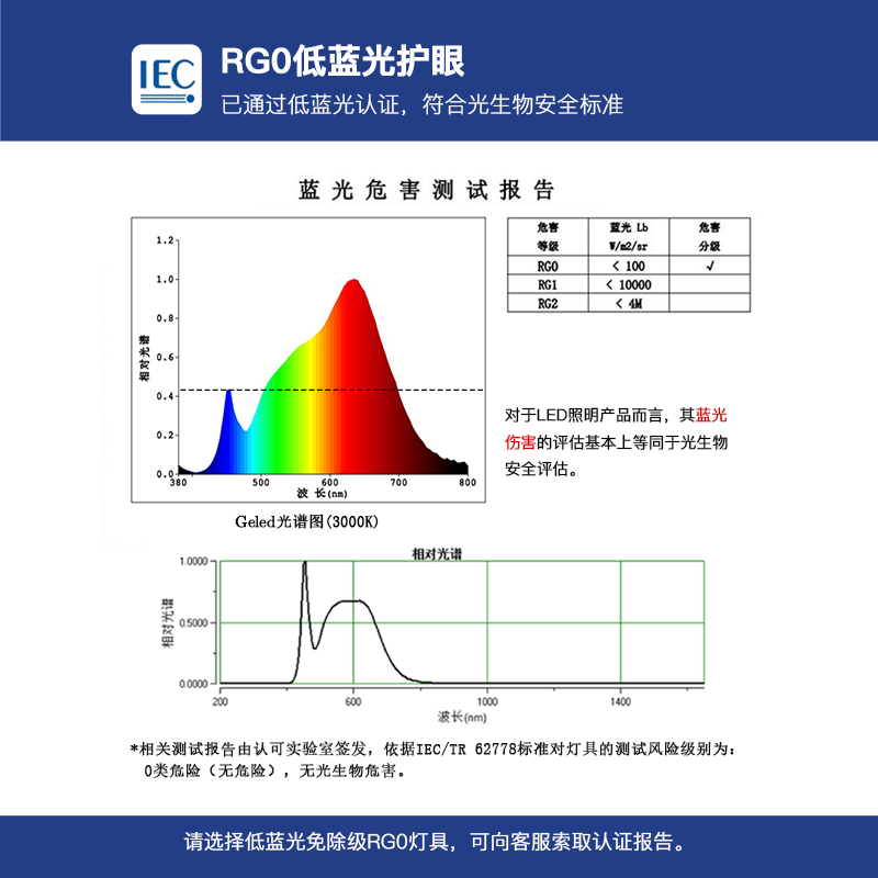 Geled记忆点7W暗装嵌入式筒灯ip65浴室卫生间厨房防水防雾吊顶灯 - 图1