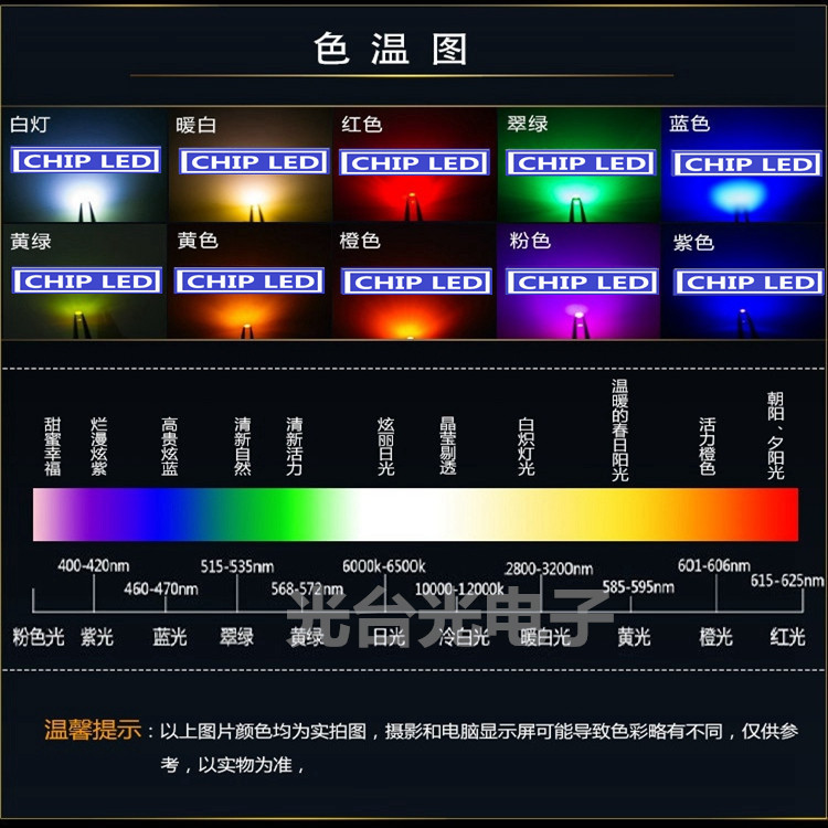 LED灯珠贴片小蝴蝶白发红普绿兰紫粉暖白色发光二极管灯珠TR10-图0