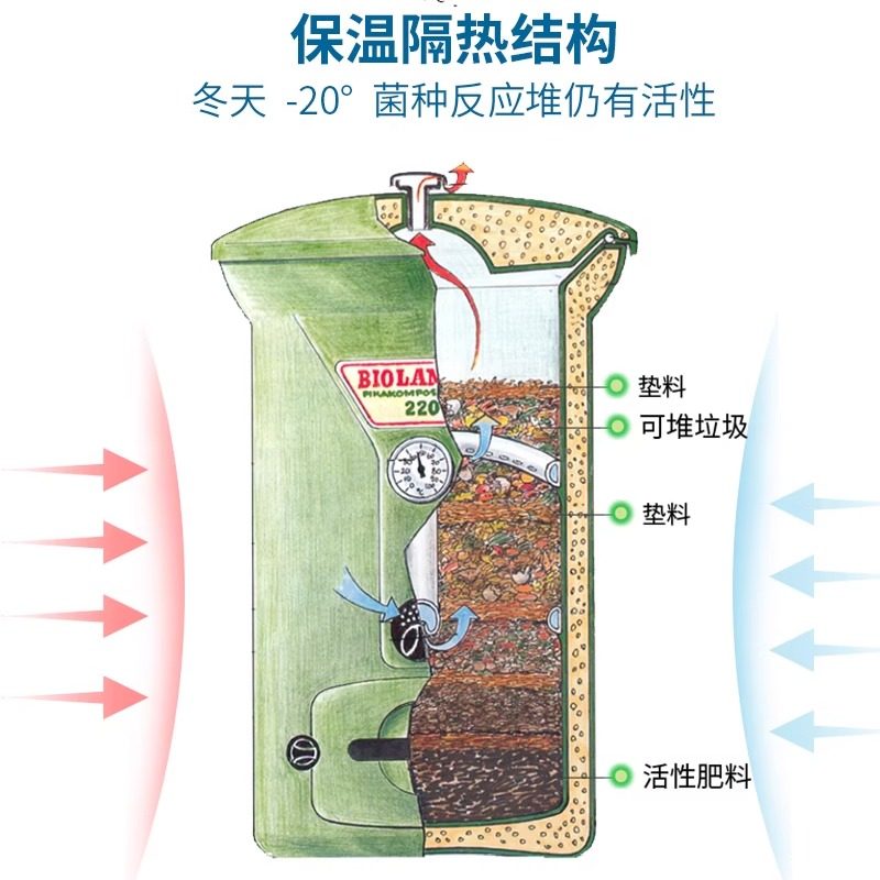 碧奥兰220L堆肥箱家用庭院自制厨余发酵堆肥桶沤肥桶花园有机肥,淘宝优惠券,粉丝福利购,淘宝优惠卷
