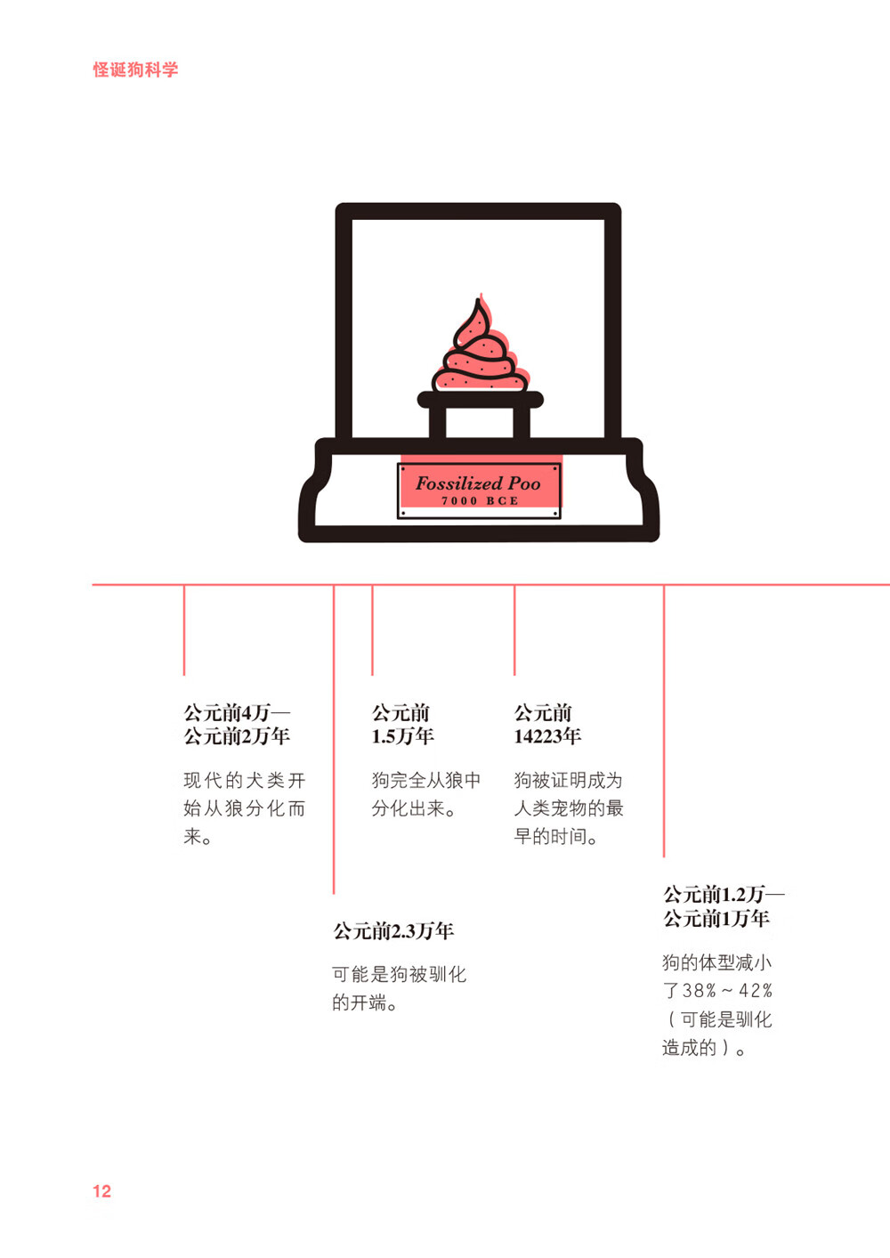 正版 怪诞狗科学 关于狗奇怪而有趣的科普知识 新手养狗书籍 养犬手册 关于宠物狗的趣味科普常识指南 动物日常行为解读书籍正版 - 图2