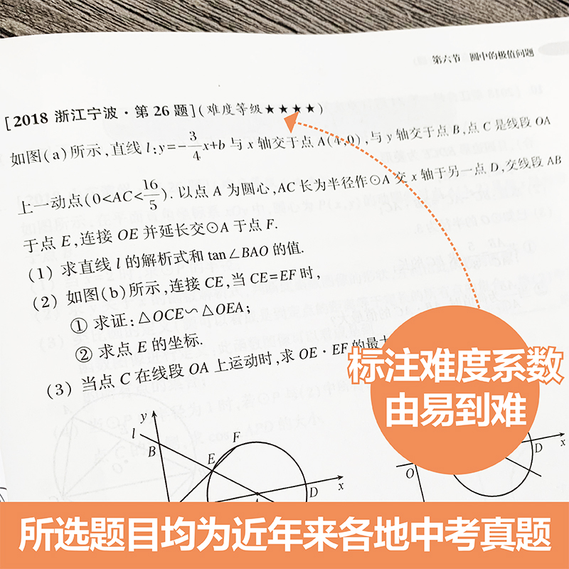 周计划中考数学压轴题高效训练刷题函数圆匀速动点问题三角形与四边形折叠与旋转专题初中初三九年级试卷真题题型全归纳专项强化 - 图3