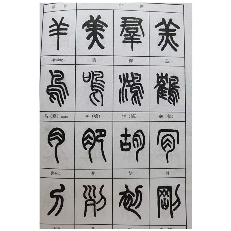 小篆辨识指南辨识篆书原则基本方法说文解字学习小篆书法理论篆法识别篆书指南工具书小篆检素常用工具书小篆疑难字辨识字帖书籍_虎窝淘