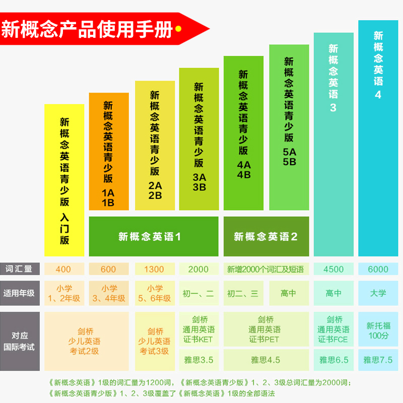 朗文外研社新概念英语词汇大全收录1234册全部词汇教材配套词汇书籍英语单词口袋书小巧方便携带英语学习书籍新概念英语单词-图2