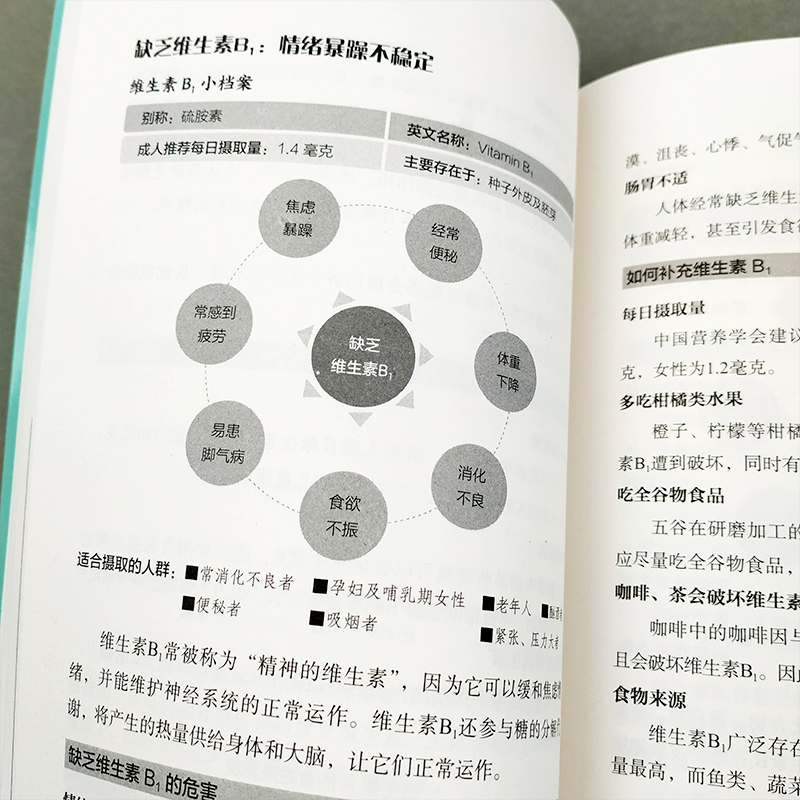 营养密码身体缺什么你就补什么人体营养补充手册维生素矿物质营养素缺乏表现补充方法营养医学新编营养师手册书籍夏慧丽-图1