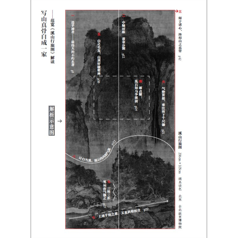 范宽与溪山行旅图 中国画经典临摹范本 原大原寸 水墨山水图 国画初学者临摹练习 原作巨幅高清印刷 临摹研究装饰 国画欣赏 教学 - 图2