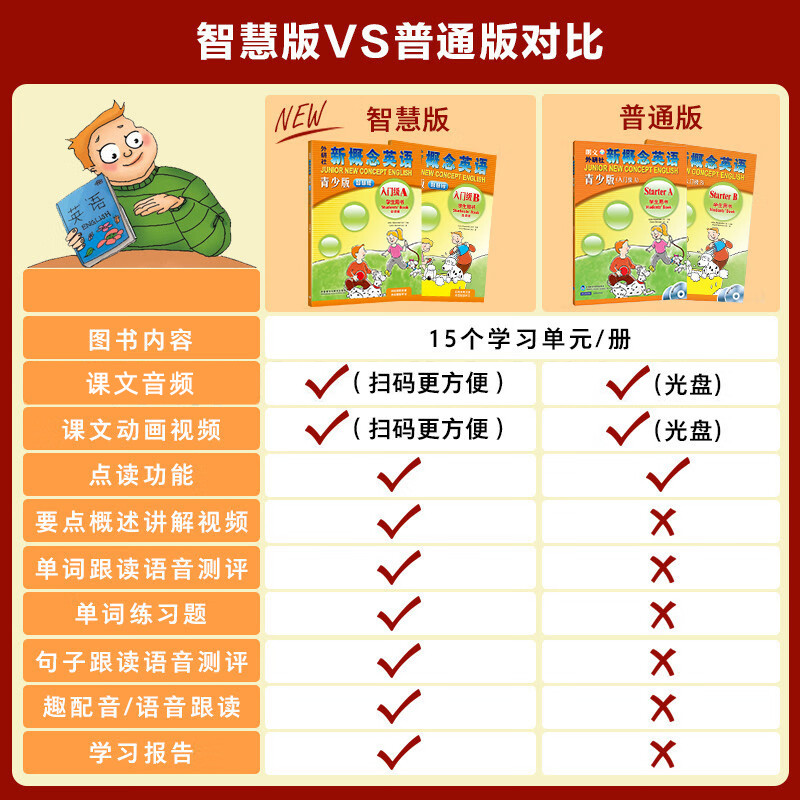 新概念英语青少版入门级a 学生用书+练习册全两册 入门b级1A1B 2a2b 3a3b 4a4b 5a5b教材阅读小学生英语教程书籍新概念英语小学版 - 图2