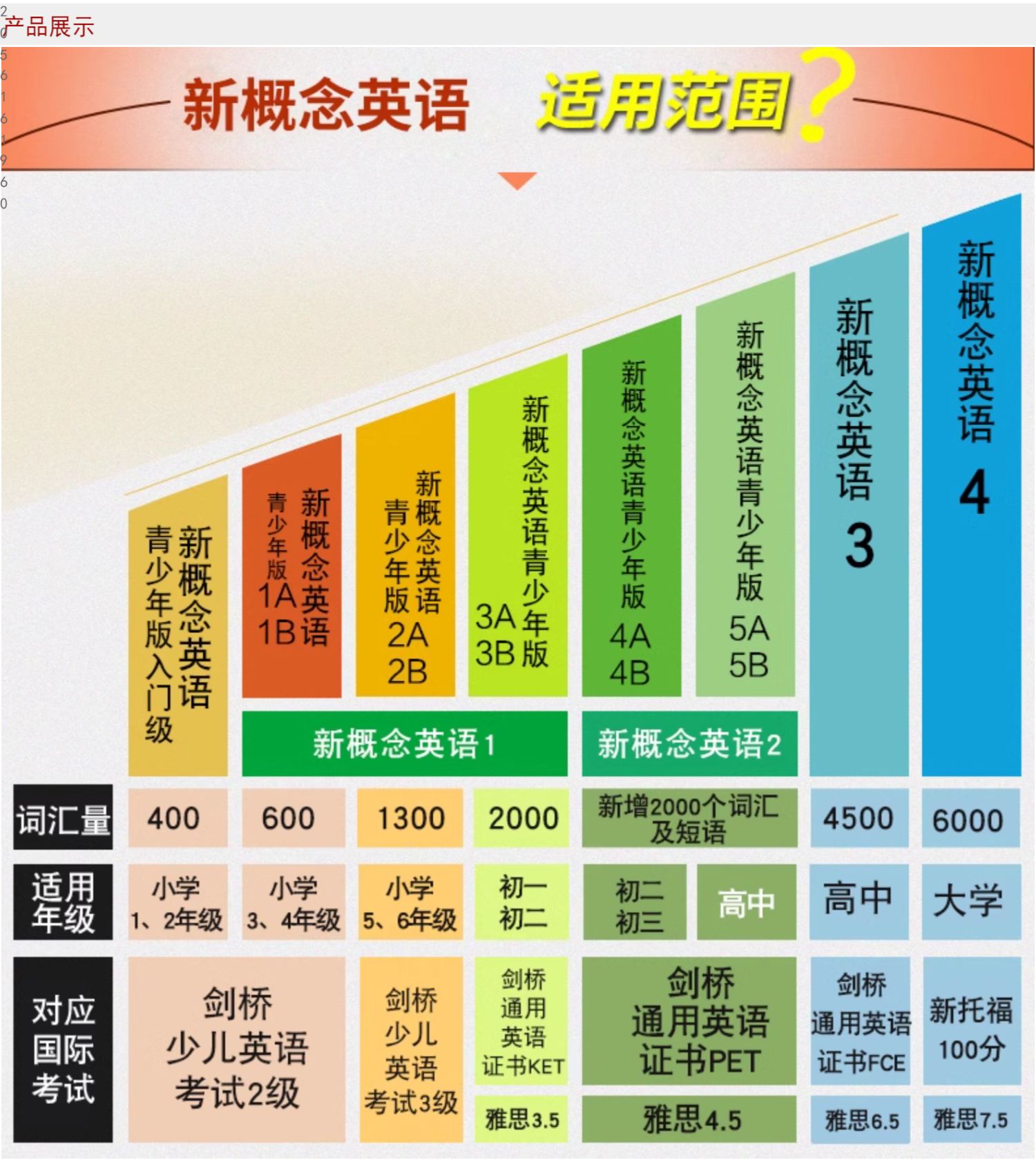 外研社 新概念英语1学生用书+练习册全套2册智慧版四入门自学零基础新概念英语2第二册3第三册新版4 一课一练小学成人第一册教材 - 图2