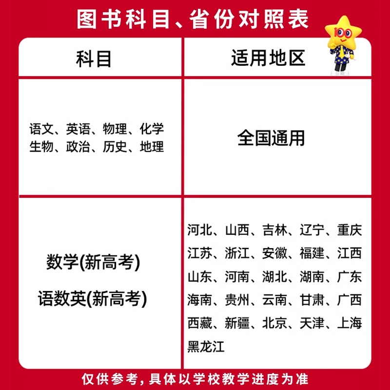 2024新版金考卷特快专递第6六期九省联考新题型改革一模精选卷语文英语数学文综理综物理化学生物政治历史地理新高考数学试卷19题 - 图0