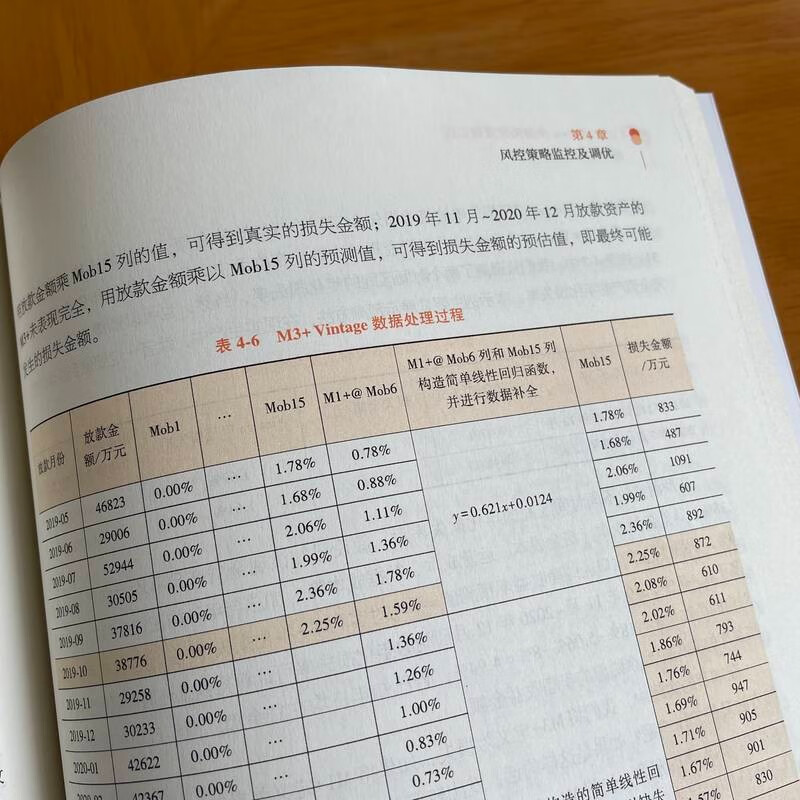 Python金融风控策略实践 冯占鹏姚志勇 全生命周期管理 策略分析方法论 贷前 贷中 贷后 反欺诈 场景 目标 系统实现机械工业出版社 - 图2