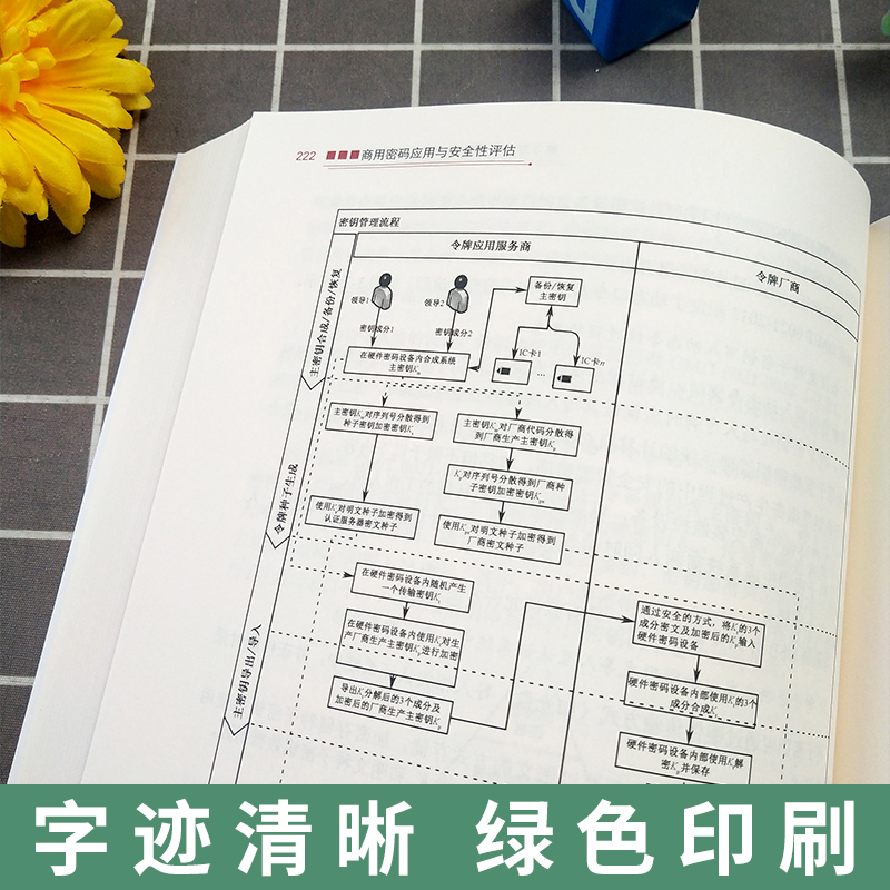 正版现货商用密码应用与安全性评估霍炜密码基础知识密码技术概念原理商用密码应用与安全性评估政策法规网络安全技术通信网络安全 - 图2