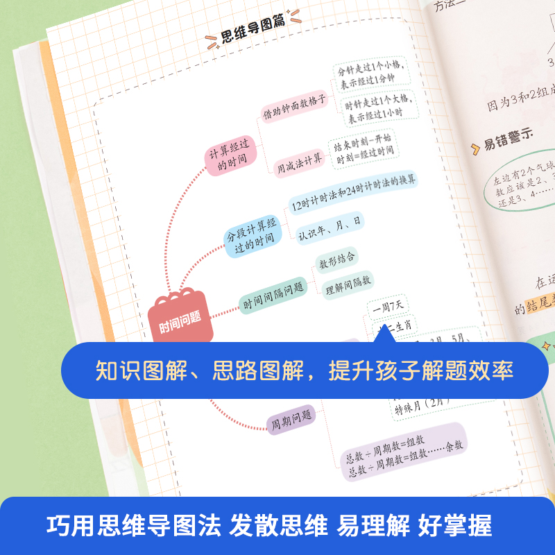 2022新版作业帮小学数学计算题应用题思维导图法小学三四年级全国通用3-4年级强化训练拓展举一反三专项训练题小学思维逻辑训练书-图1