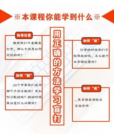 盲打教程电脑打字教学视频双拼拼音五笔练习键盘键位零基础软件 - 图0