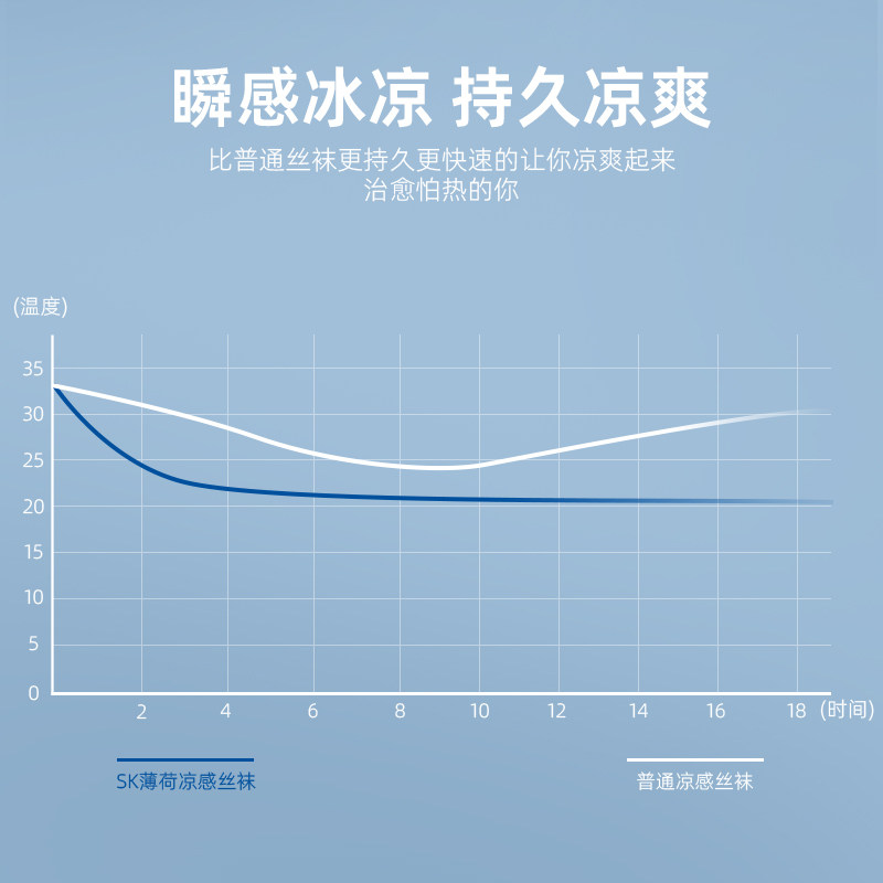 sk防晒冰感超薄款夏季薄荷连裤袜 byskangel连裤袜/打底袜