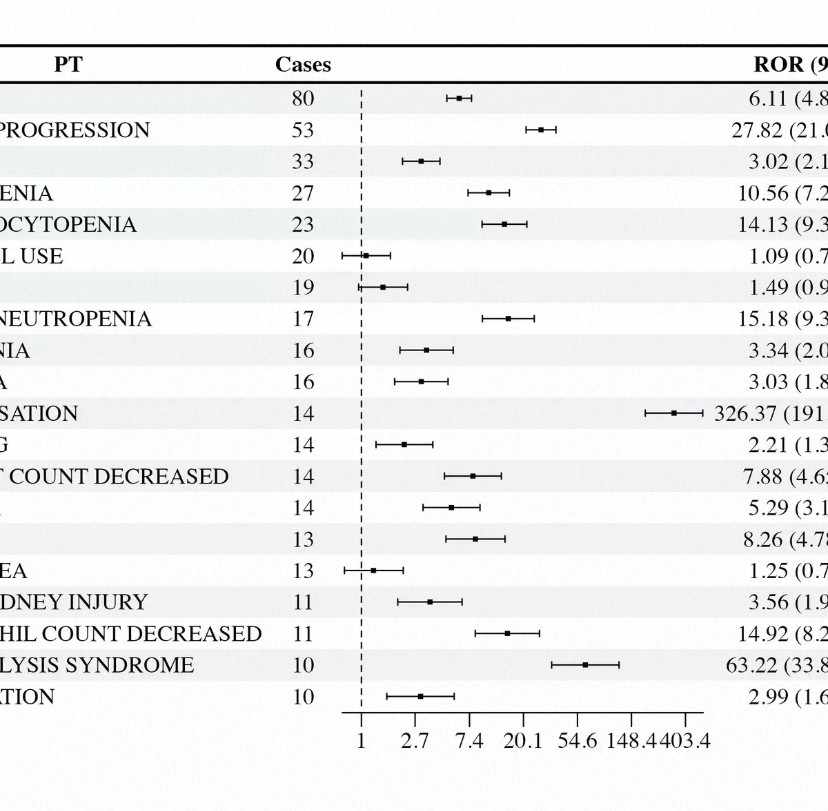 R语言绘图数据分析可视化热图亚组森林图ROC曲线随机森林逻辑回归 - 图1