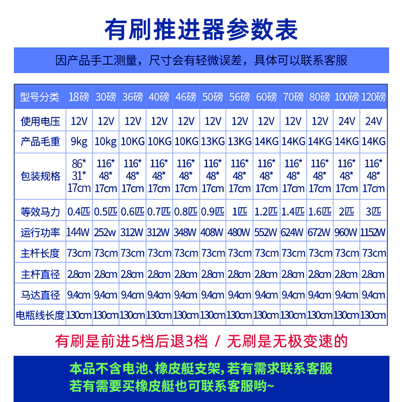 电动推进器船用12v24v有无刷大功率橡皮艇挂浆机船外机马达螺旋桨 - 图2