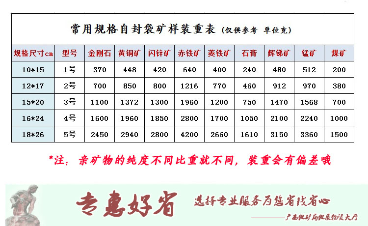 地质样品袋自封袋塑料封口袋塑料试样袋 三普样袋 加厚 岩芯牌袋 - 图1