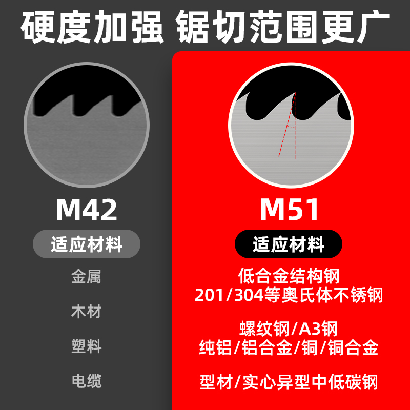 带锯条金属切割 双金属3505锯条4115机用锯床据条m51 m42合金锯条