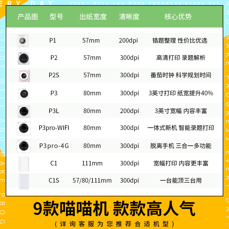 喵喵机三代max宽幅高清学生打印机 信中海数码热敏/热转印打印机