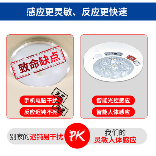 led人体感应灯楼道吸顶灯声光控楼梯过道车库智能红外应急感应灯 - 图0
