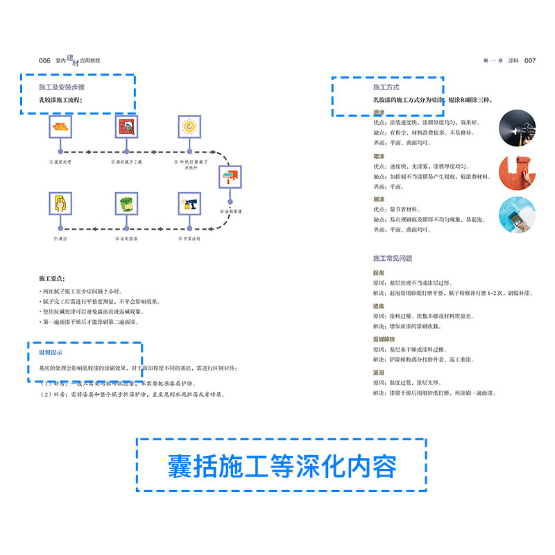 室内建材应用教程 解决材料应用难题 建材品类剖析 施工常见问题 工装家装精选案例 涂料石材瓷砖木材吊顶地面墙面布艺门窗 工具书