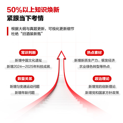 中公辽宁省考历年真题2026辽宁省考公务员考试教材申论行测5000题刷题库25年辽宁省考真题人民警察公安招警选调生乡镇考公资料网课 - 图0
