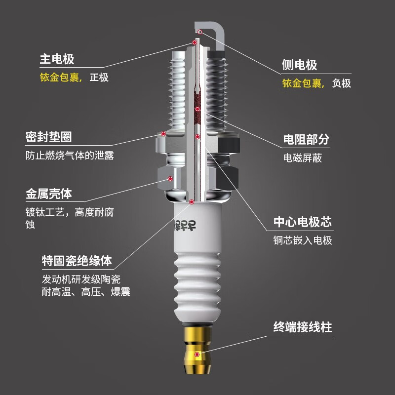 【帮5养车】佐佐木双铱金火花塞4支装节能到店安装套餐就近服务 - 图2