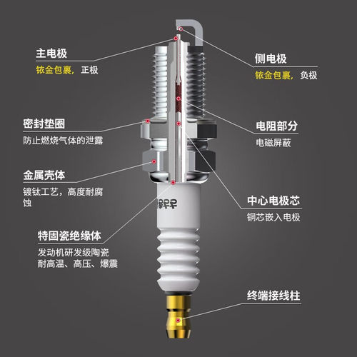 【帮5养车】佐佐木双铱金火花塞4支装节能到店安装套餐就近服务-图2