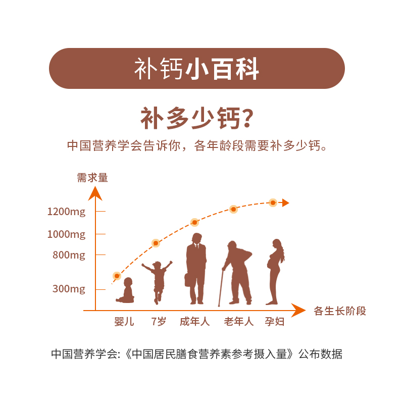 美国gnc钙片柠檬酸钙片青少年成长壮骨中老年成人孕妇补钙片180粒 - 图2