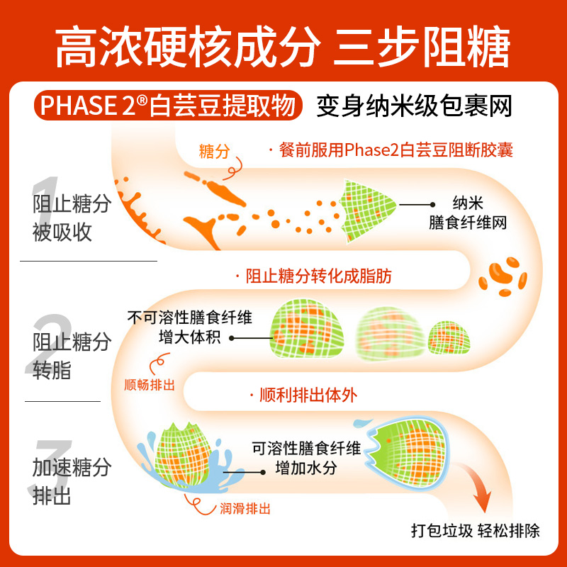 白芸豆提取物阻控糖阻断糖抑制碳水脂肪热量阻断剂片胶囊-图1