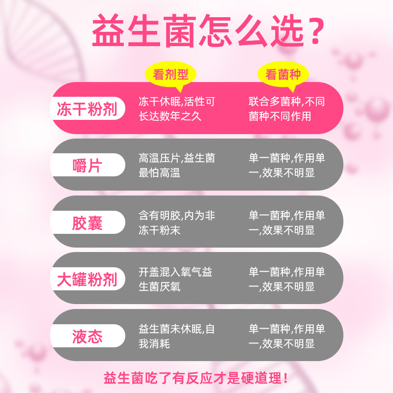 nyc美林健康海外专营店美国进口OBVI益生菌冻干粉大人儿童胃胀气口臭调理肠胃肠道消化酶0