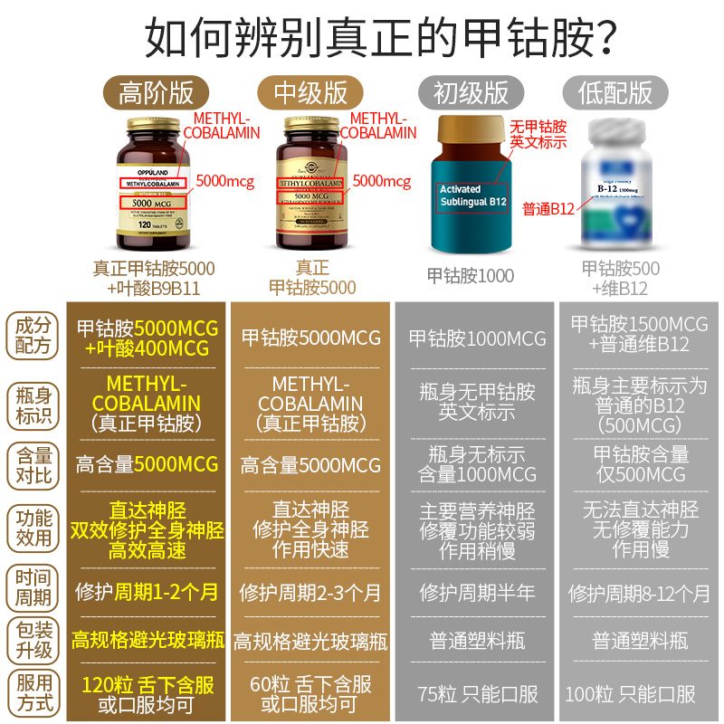 nyc美林健康海外专营店维生素b12甲钴胺营养修复神经损伤修复脑片全b族正品旗舰50001